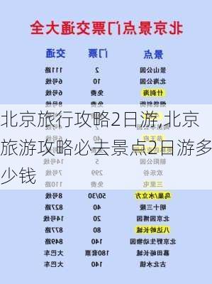 北京旅行攻略2日游,北京旅游攻略必去景点2日游多少钱