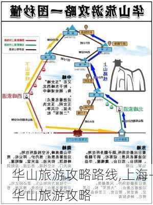 华山旅游攻略路线,上海-华山旅游攻略