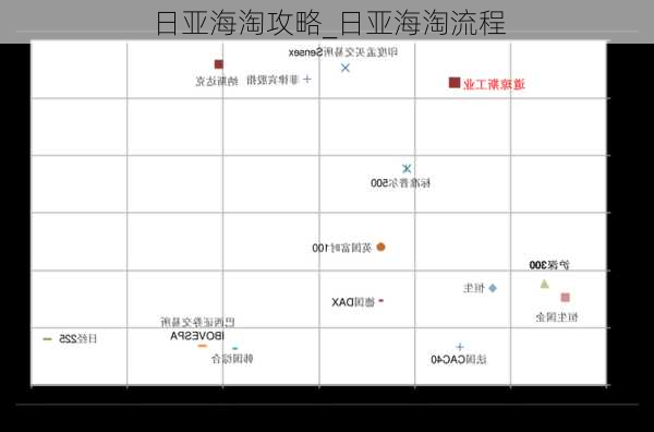 日亚海淘攻略_日亚海淘流程