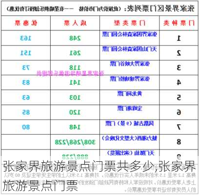 张家界旅游景点门票共多少,张家界旅游景点门票