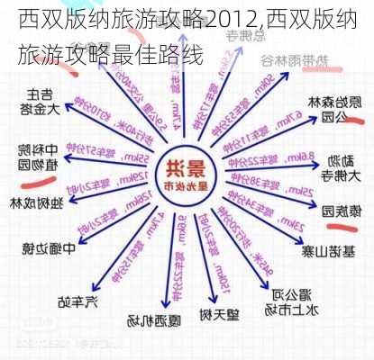 西双版纳旅游攻略2012,西双版纳旅游攻略最佳路线