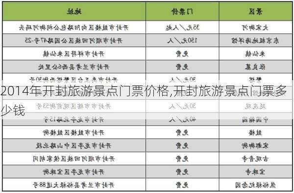 2014年开封旅游景点门票价格,开封旅游景点门票多少钱