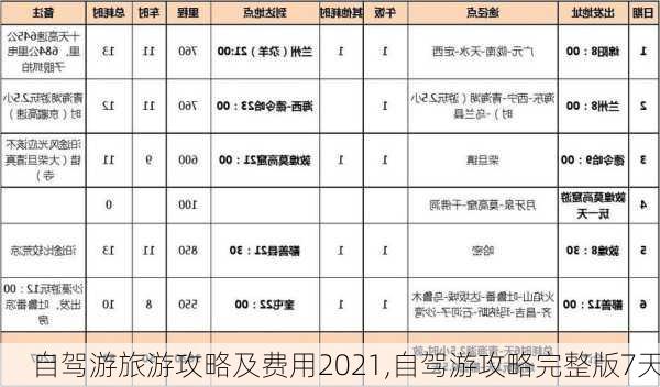 自驾游旅游攻略及费用2021,自驾游攻略完整版7天