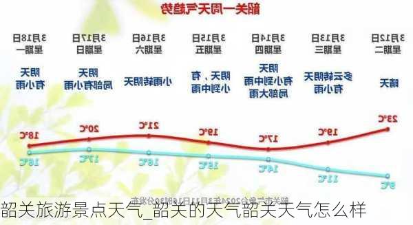 韶关旅游景点天气_韶关的天气韶关天气怎么样