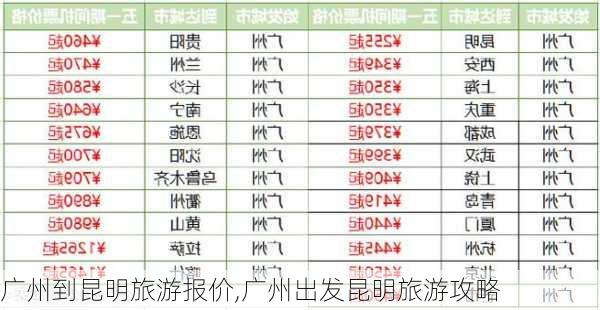 广州到昆明旅游报价,广州出发昆明旅游攻略