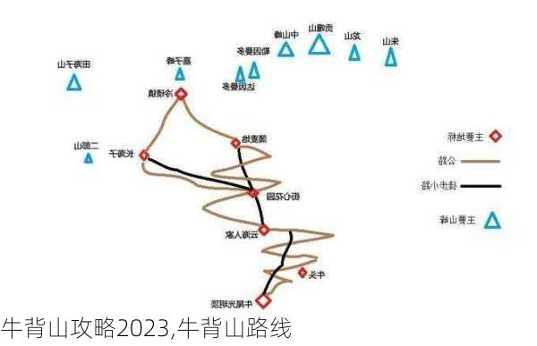 牛背山攻略2023,牛背山路线