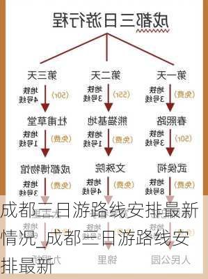 成都三日游路线安排最新情况_成都三日游路线安排最新