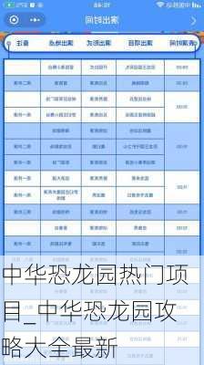 中华恐龙园热门项目_中华恐龙园攻略大全最新