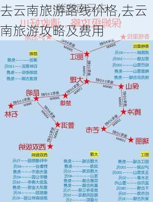 去云南旅游路线价格,去云南旅游攻略及费用