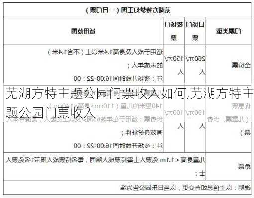 芜湖方特主题公园门票收入如何,芜湖方特主题公园门票收入