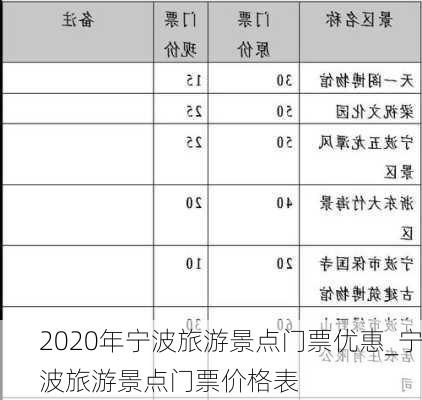 2020年宁波旅游景点门票优惠_宁波旅游景点门票价格表