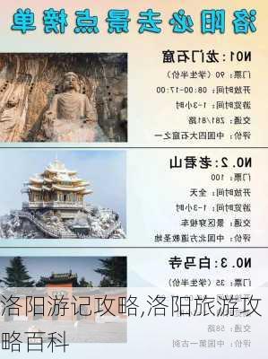 洛阳游记攻略,洛阳旅游攻略百科