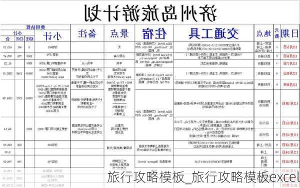 旅行攻略模板_旅行攻略模板excel