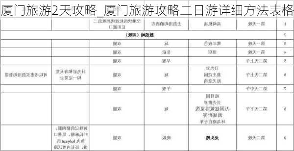 厦门旅游2天攻略_厦门旅游攻略二日游详细方法表格