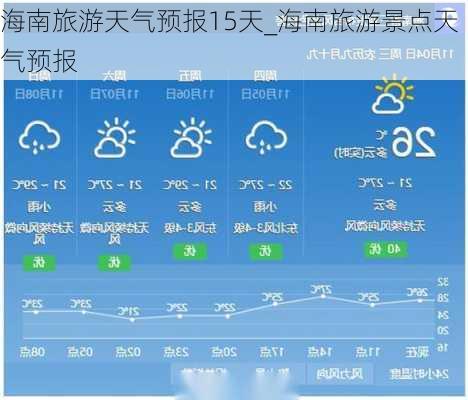 海南旅游天气预报15天_海南旅游景点天气预报