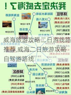 威海旅游攻略二日游线路推荐,威海二日旅游攻略自驾游路线