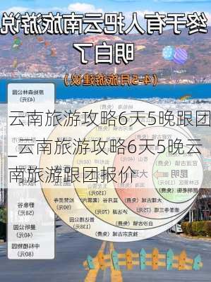 云南旅游攻略6天5晚跟团_云南旅游攻略6天5晚云南旅游跟团报价