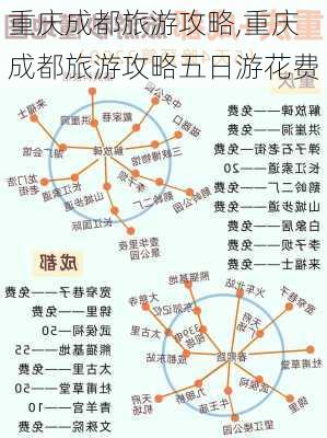 重庆成都旅游攻略,重庆成都旅游攻略五日游花费