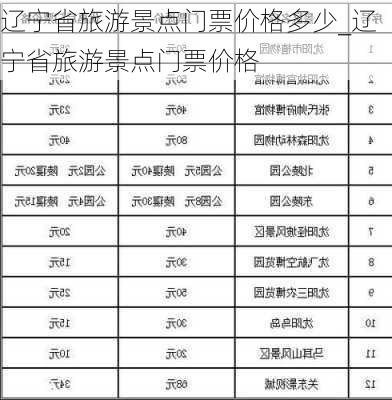 辽宁省旅游景点门票价格多少_辽宁省旅游景点门票价格