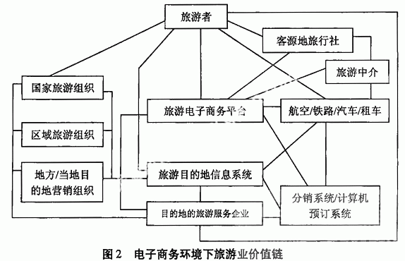 旅游路线定制收费标准,旅游路线定制商业模式