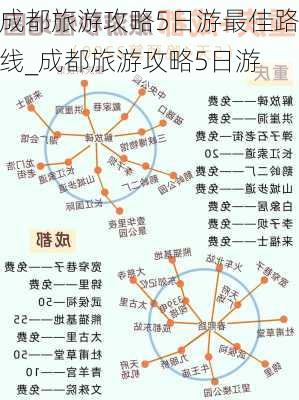 成都旅游攻略5日游最佳路线_成都旅游攻略5日游