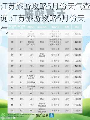 江苏旅游攻略5月份天气查询,江苏旅游攻略5月份天气