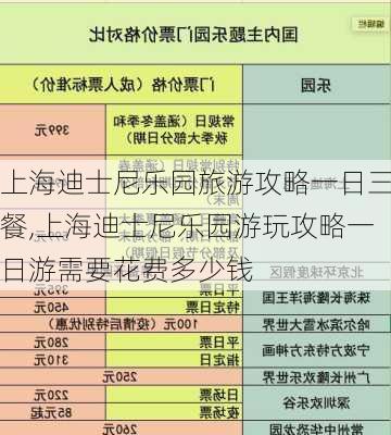 上海迪士尼乐园旅游攻略一日三餐,上海迪士尼乐园游玩攻略一日游需要花费多少钱