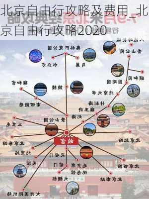 北京自由行攻略及费用_北京自由行攻略2020