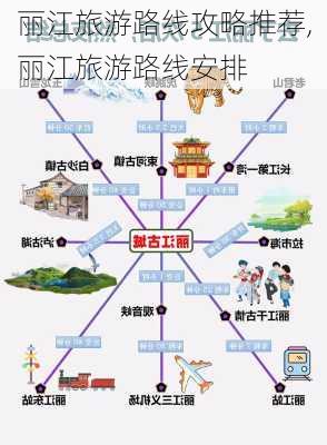 丽江旅游路线攻略推荐,丽江旅游路线安排