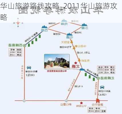 华山旅游路线攻略_2011华山旅游攻略