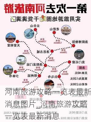 河南旅游攻略一览表最新消息图片_河南旅游攻略一览表最新消息