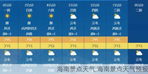 海南景点天气,海南景点天气预报