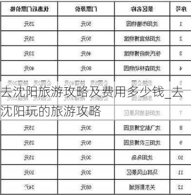 去沈阳旅游攻略及费用多少钱_去沈阳玩的旅游攻略