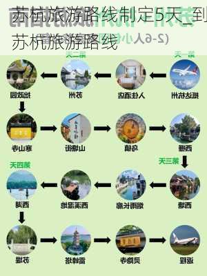 苏杭旅游路线制定5天_到苏杭旅游路线