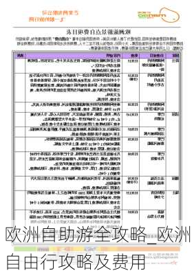 欧洲自助游全攻略_欧洲自由行攻略及费用