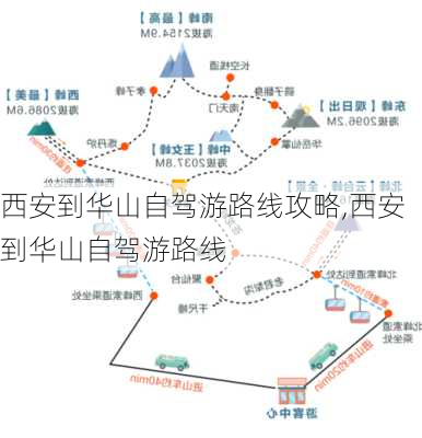 西安到华山自驾游路线攻略,西安到华山自驾游路线