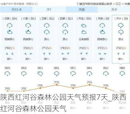 陕西红河谷森林公园天气预报7天_陕西红河谷森林公园天气