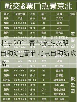 北京2021春节旅游攻略自助游_春节北京自助游攻略