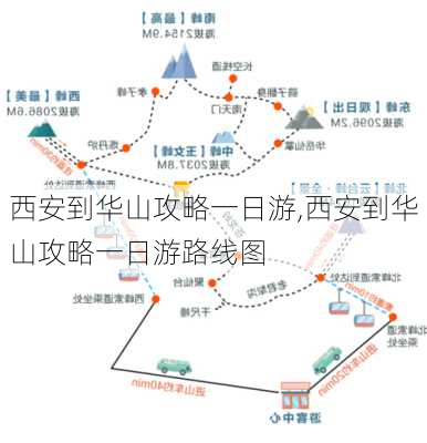 西安到华山攻略一日游,西安到华山攻略一日游路线图