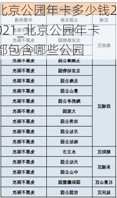 北京公园年卡多少钱2021_北京公园年卡都包含哪些公园