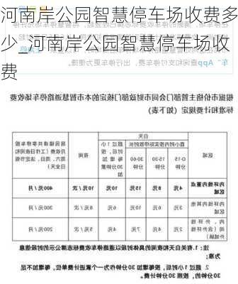 河南岸公园智慧停车场收费多少_河南岸公园智慧停车场收费