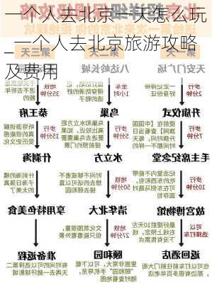 一个人去北京一天怎么玩_一个人去北京旅游攻略及费用