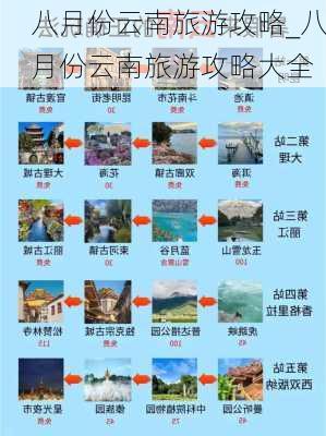 八月份云南旅游攻略_八月份云南旅游攻略大全