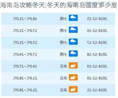 海南岛攻略冬天,冬天的海南岛温度多少度