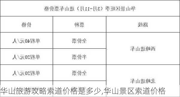 华山旅游攻略索道价格是多少,华山景区索道价格