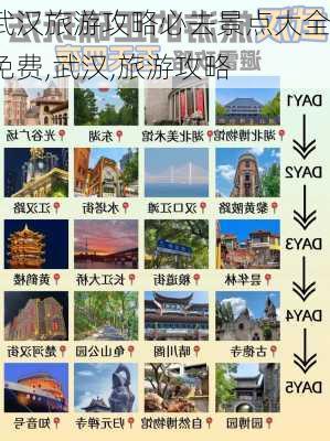 武汉旅游攻略必去景点大全免费,武汉,旅游攻略