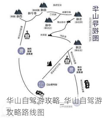 华山自驾游攻略_华山自驾游攻略路线图