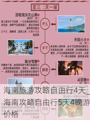 海南旅游攻略自由行4天_海南攻略自由行5天4晚游价格