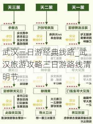 武汉三日游经典线路_武汉旅游攻略三日游路线清明节