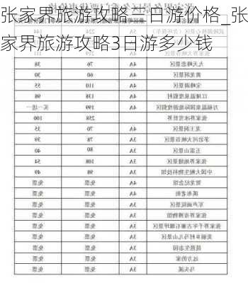 张家界旅游攻略三日游价格_张家界旅游攻略3日游多少钱